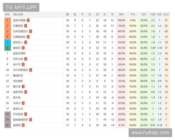 2010-2011赛季西甲赛程详细数据及球队表现 2010-2011赛季西甲赛程详细数据及球队表现