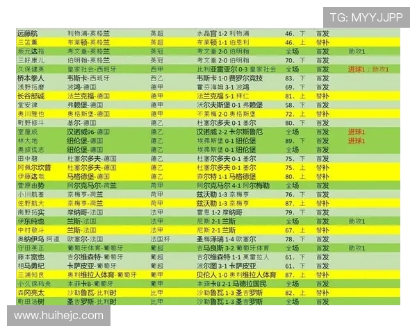 日本球员在英超夺冠球队的贡献及影响力