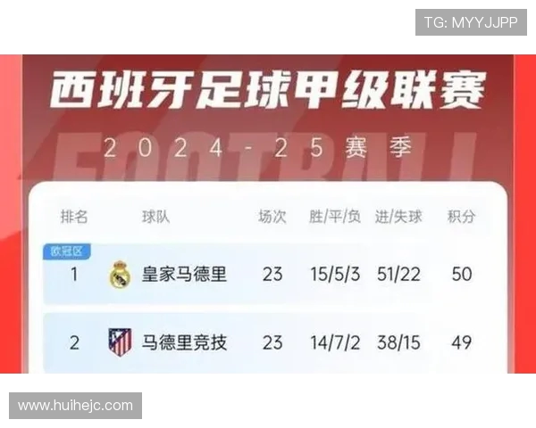 西甲联赛每届冠军积分的历史数据与比较 西甲联赛每届冠军积分的历史数据与比较